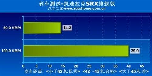 真的能越野？测试全新一代凯迪拉克SRX\(4\)