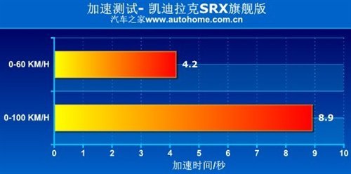 真的能越野？测试全新一代凯迪拉克SRX\(4\)