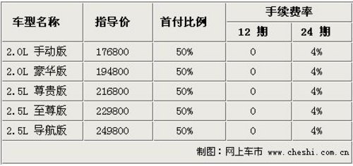 零利息 零月供 首付50%马自达6睿翼开回家