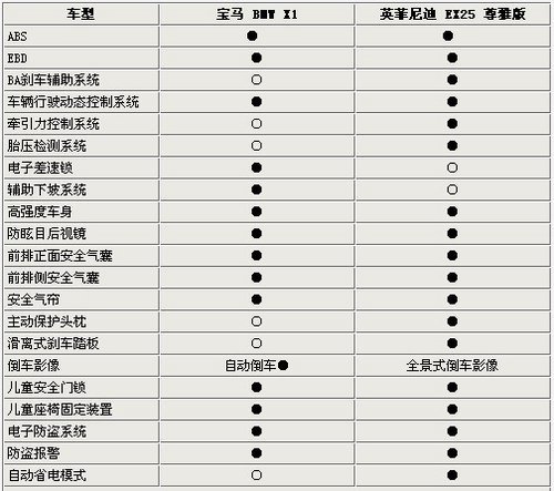 高端紧凑型SUV对决 英菲尼迪EX对阵宝马X1\(2\)