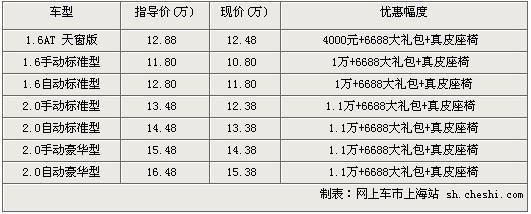 马自达3九种礼包任你搭配最高优惠1.1万