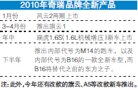 奇瑞2010年力争单品牌突破50万辆