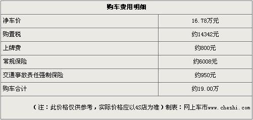 一汽马自达睿翼2.0L优惠1.4万元 有少量现车