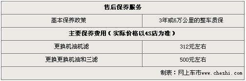 一汽马自达睿翼2.0L优惠1.4万元 有少量现车