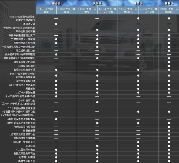 全系高标配 上海大众途观参数配置详解\(2\)