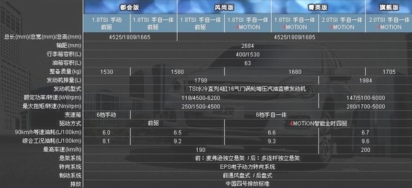 全系高标配 上海大众途观参数配置详解