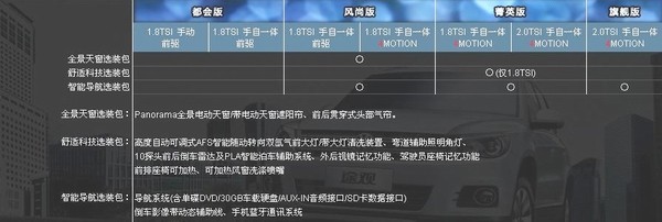 全系高标配 上海大众途观参数配置详解\(2\)