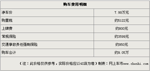 比亚迪G3购车有惊喜 广州有现车