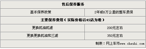 比亚迪G3购车有惊喜 广州有现车