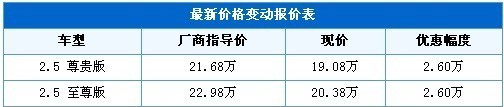 马自达睿翼2.5L大量到店 最高优惠2.6万