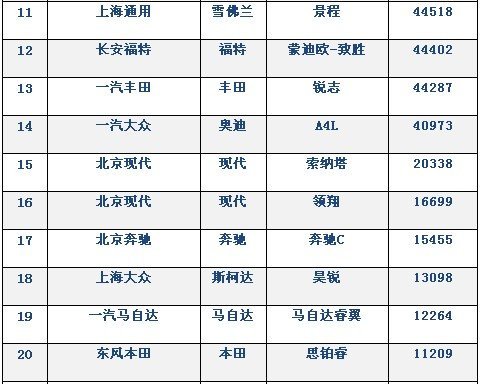 2009年销量最好的10款国产B级车型导购\(6\)