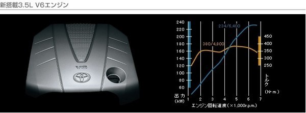 动力升级 一汽丰田新锐志将于11月发布