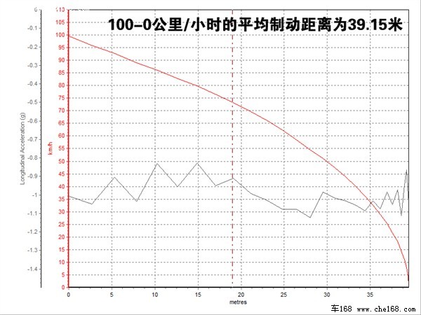 从容的舞者 雷克萨斯IS300C动态评测\(2\)