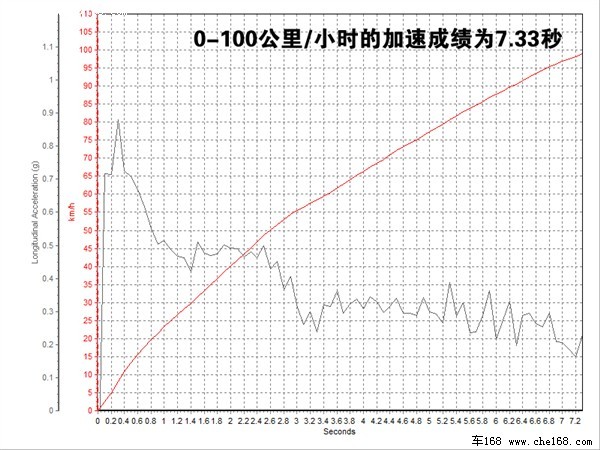 从容的舞者 雷克萨斯IS300C动态评测\(2\)