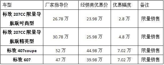 标致207CC独家买断 色彩缤纷炫京城