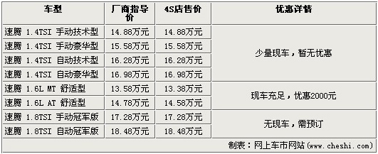 速腾 北京少量现车 1.6L车型优惠2000元