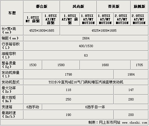 国产-途观3月26日上市 官方7款车型公布