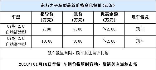 驾驶更方便 各级别最便宜自动档车型导购\(组图\)\(4\)