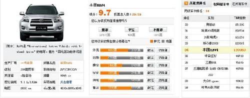 三足鼎立 大众途观/本田CRV/丰田RAV4口碑对比\(3\)