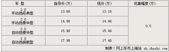 三菱君阁上海优惠5千 最低仅售13.18万