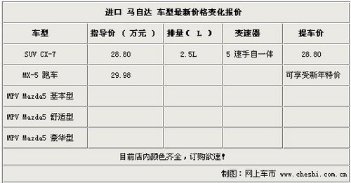 衡水一汽进口马自达全系大曝光