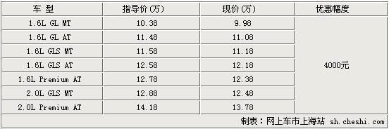 起亚Soul最高优惠4000元 最低仅售9.98万