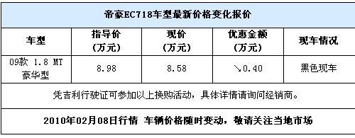 帝豪EC718豪华型有现车 现金优惠4000元