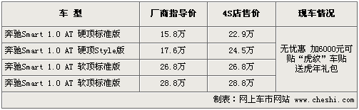 奔驰Smart加6千变身小老虎 赠送虎年礼包