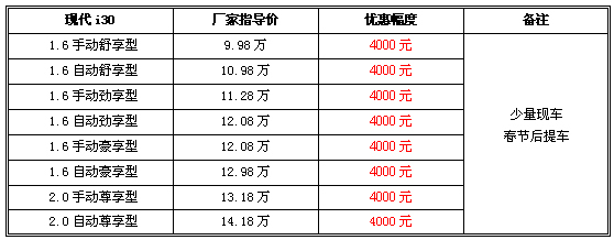 原味欧版风格 北京现代i30全系优惠4000元