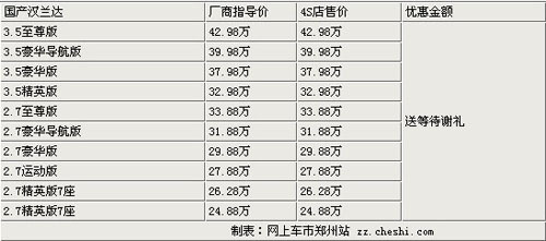 广丰汉兰达现车紧缺 定金3万年后可提车