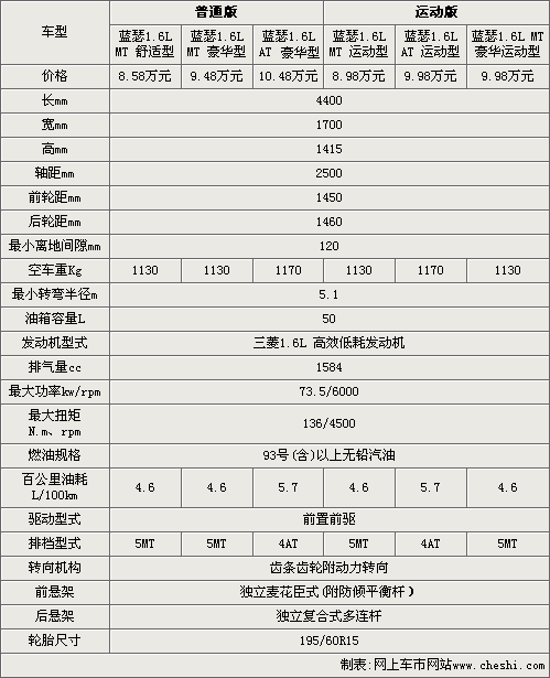 三菱2010款蓝瑟配置曝光 售价8.58万元起