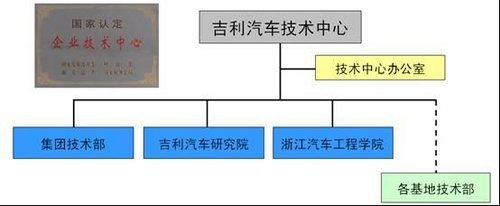 赵福全解析吉利技术体系与产品战略平台