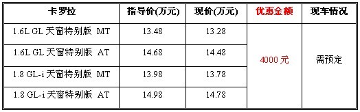 货源不足 订车需到年后 卡罗拉优惠4000元