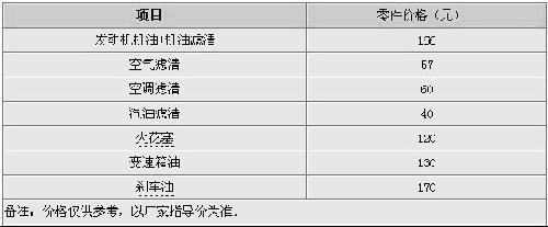 10万元MPV 骊威/普力马保养费用调查\(8\)