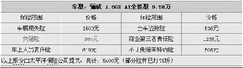 10万元MPV 骊威/普力马保养费用调查\(6\)