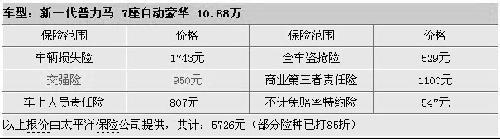 10万元MPV 骊威/普力马保养费用调查\(2\)