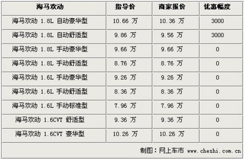 海马欢动保定购车最高优惠3000元