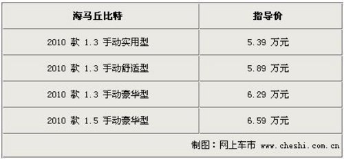 丘比特保定少量现车 购车送千元礼包