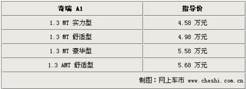 奇瑞A1三款新颜色贺新年 暂无优惠