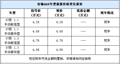 奇瑞QQ6武汉现车销售 购车送全额购置税