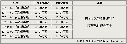 东风标致307 现车充足购车补5%购置税