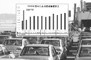 166.42万辆！ 一月汽车销量创新高