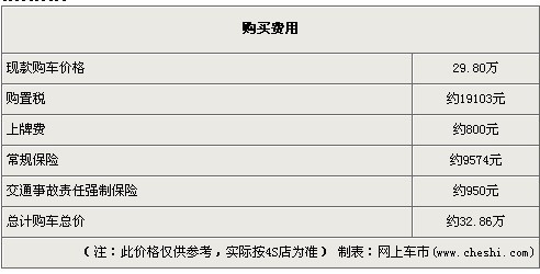 大众尚酷加天窗8000元  全系车型有现车