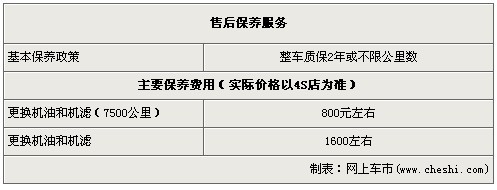 大众尚酷加天窗8000元  全系车型有现车