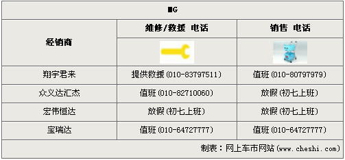 自主14品牌 春节销售/维修服务大调查