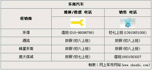 自主14品牌 春节销售/维修服务大调查\(2\)