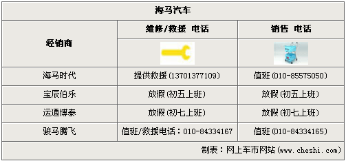 自主14品牌 春节销售/维修服务大调查\(2\)