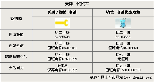 自主14品牌 春节销售/维修服务大调查\(3\)