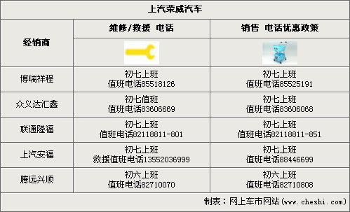 自主14品牌 春节销售/维修服务大调查\(3\)