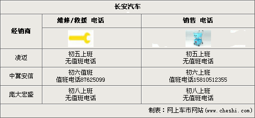 自主14品牌 春节销售/维修服务大调查